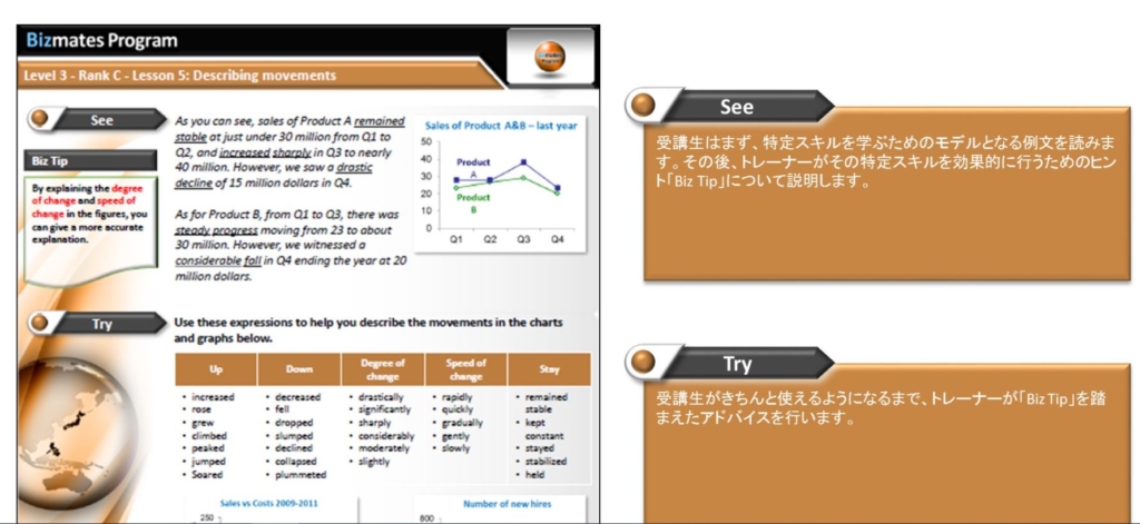 Bizmatesのレビュー　教材サンプル