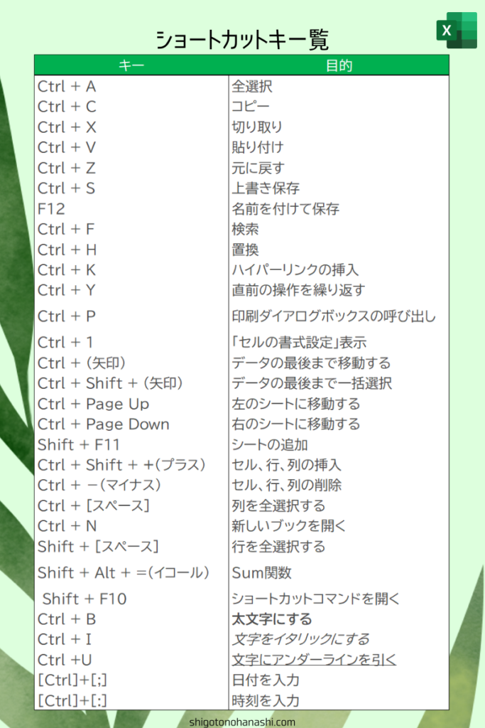 覚えておくと便利なショートカットキーは？